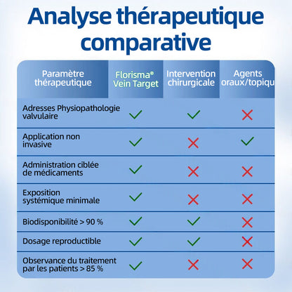 ✅𝐅𝐥𝐨𝐫𝐢𝐬𝐦𝐚®𝐂𝐢𝐛𝐥𝐞 𝐕𝐞𝐢𝐧𝐞𝐮𝐬𝐞 𝐏𝐚𝐭𝐜𝐡 À 𝐌𝐢𝐜𝐫𝐨-𝐀𝐢𝐠𝐮𝐢𝐥𝐥𝐞𝐬⚡Soulagement immédiat, résultats durables (UPSELL)